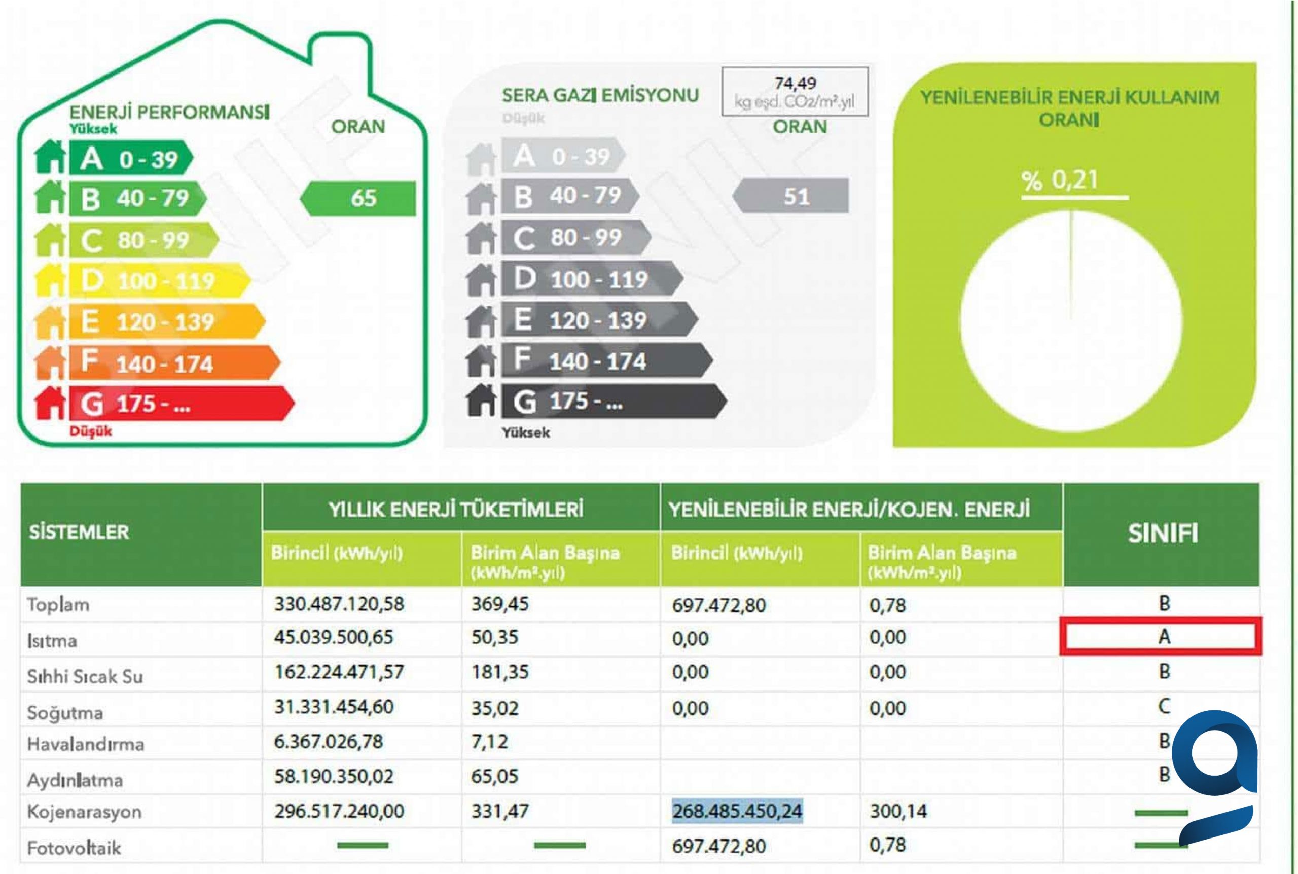 Enerji Kimlik Belgesi örneği
